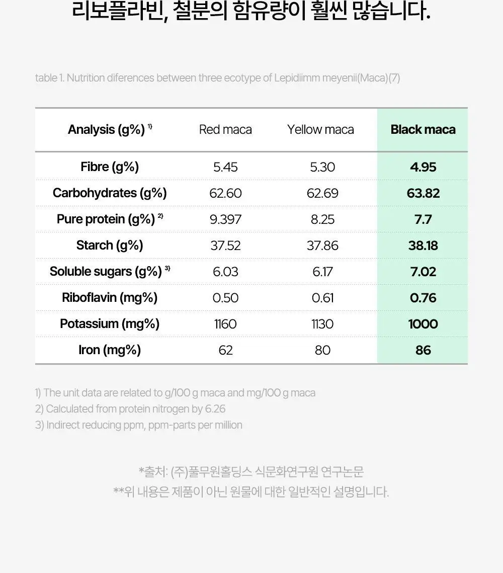 [김종국PICK]익스트림 블랙마카 1800mg*120정 (1개월분) 상세페이지 20